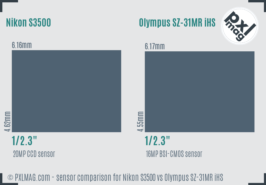 Nikon S3500 vs Olympus SZ-31MR iHS sensor size comparison