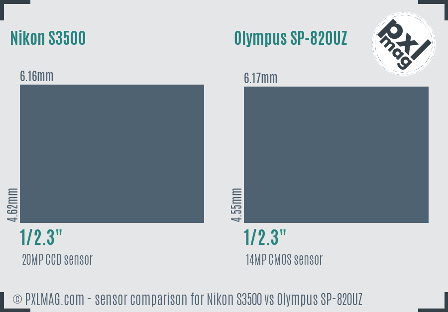 Nikon S3500 vs Olympus SP-820UZ sensor size comparison