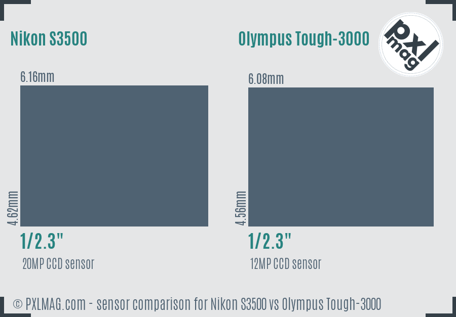 Nikon S3500 vs Olympus Tough-3000 sensor size comparison