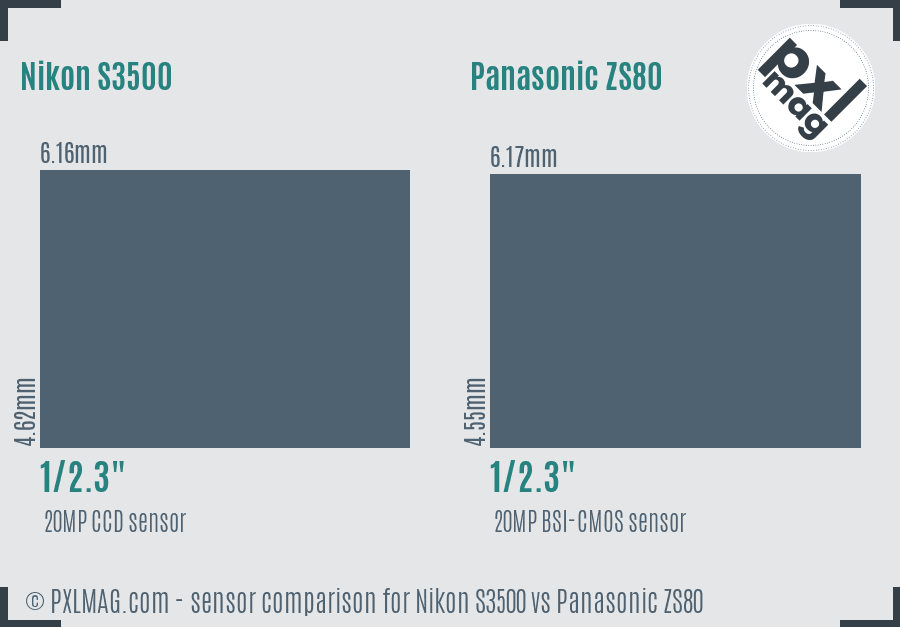 Nikon S3500 vs Panasonic ZS80 sensor size comparison