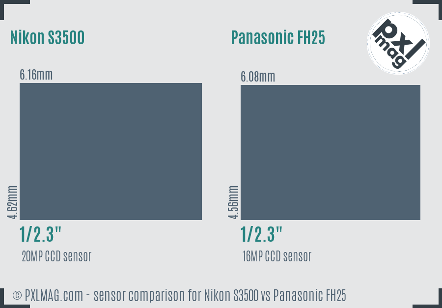 Nikon S3500 vs Panasonic FH25 sensor size comparison