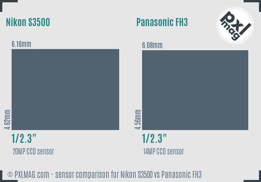 Nikon S3500 vs Panasonic FH3 sensor size comparison