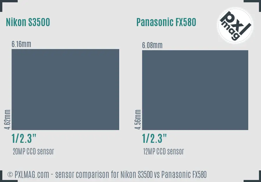 Nikon S3500 vs Panasonic FX580 sensor size comparison