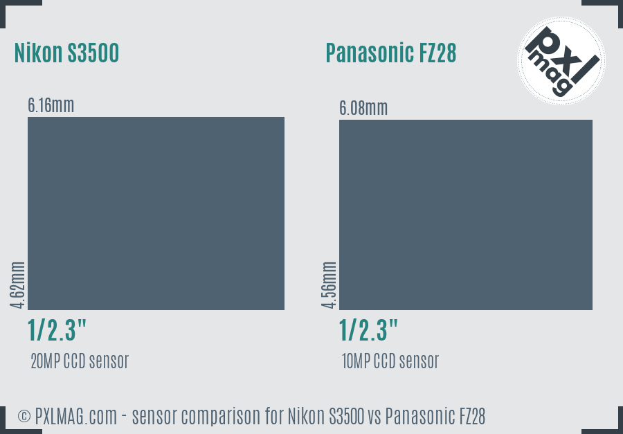 Nikon S3500 vs Panasonic FZ28 sensor size comparison