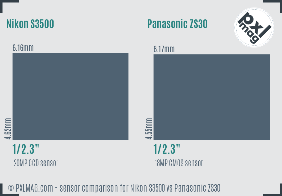Nikon S3500 vs Panasonic ZS30 sensor size comparison
