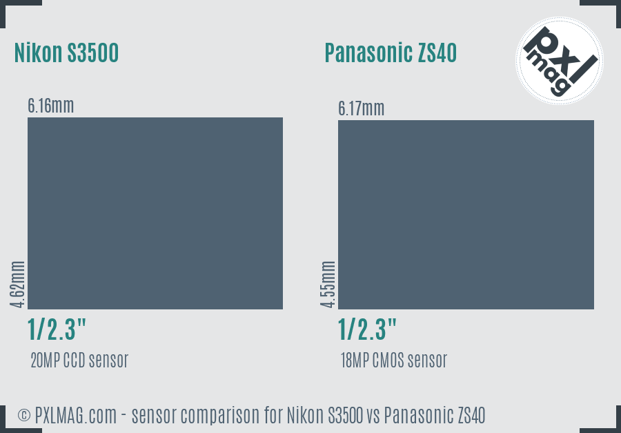 Nikon S3500 vs Panasonic ZS40 sensor size comparison