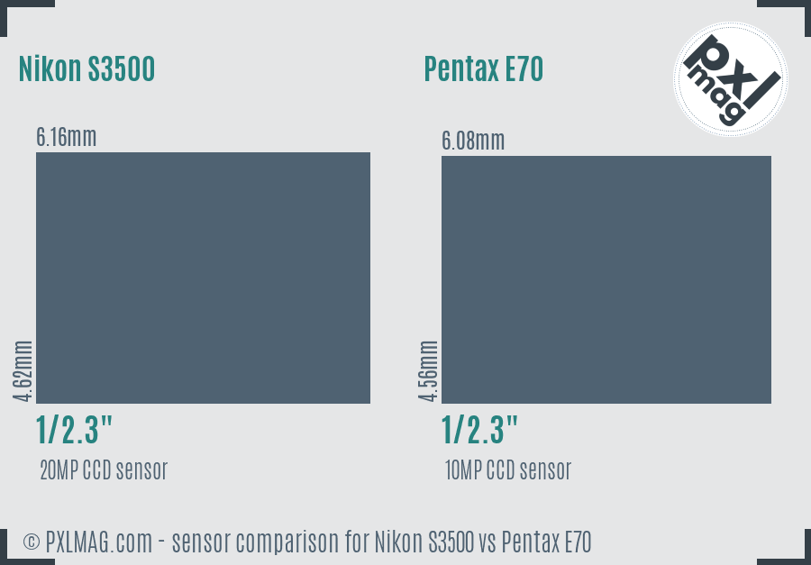 Nikon S3500 vs Pentax E70 sensor size comparison