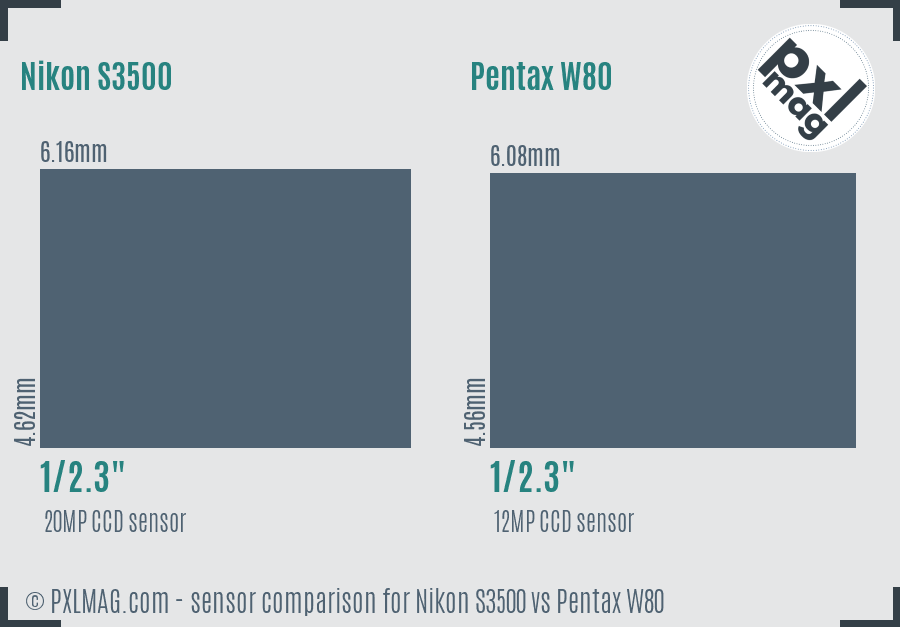 Nikon S3500 vs Pentax W80 sensor size comparison