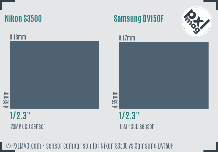 Nikon S3500 vs Samsung DV150F sensor size comparison Nikon S3500 vs Samsung DV150F sensor size comparison