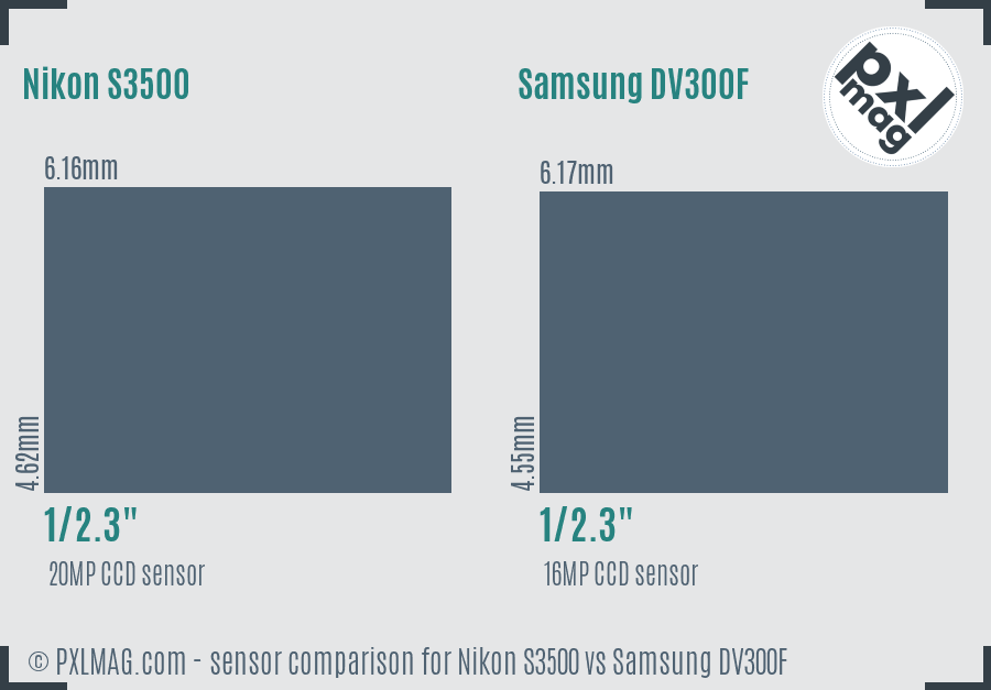 Nikon S3500 vs Samsung DV300F sensor size comparison