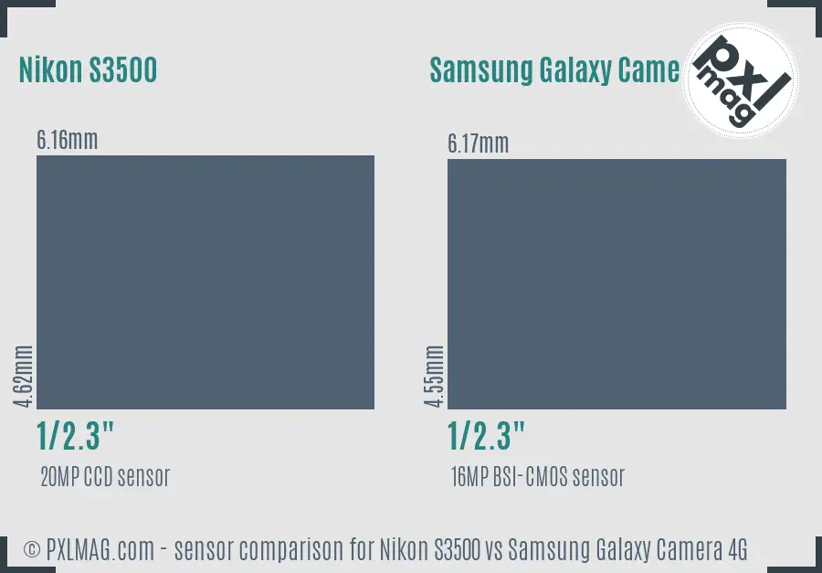 Nikon S3500 vs Samsung Galaxy Camera 4G sensor size comparison