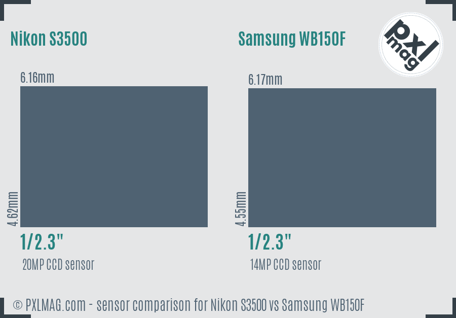 Nikon S3500 vs Samsung WB150F sensor size comparison Nikon S3500 vs Samsung WB150F sensor size comparison