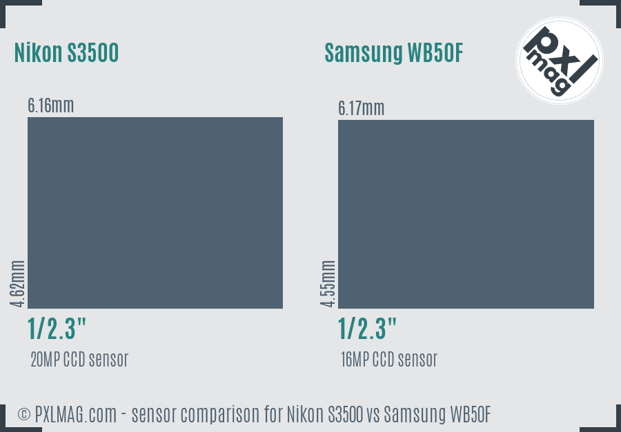 Nikon S3500 vs Samsung WB50F sensor size comparison
