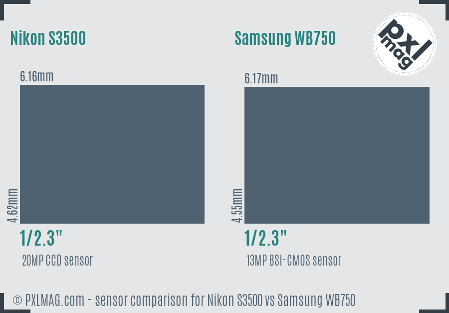 Nikon S3500 vs Samsung WB750 sensor size comparison