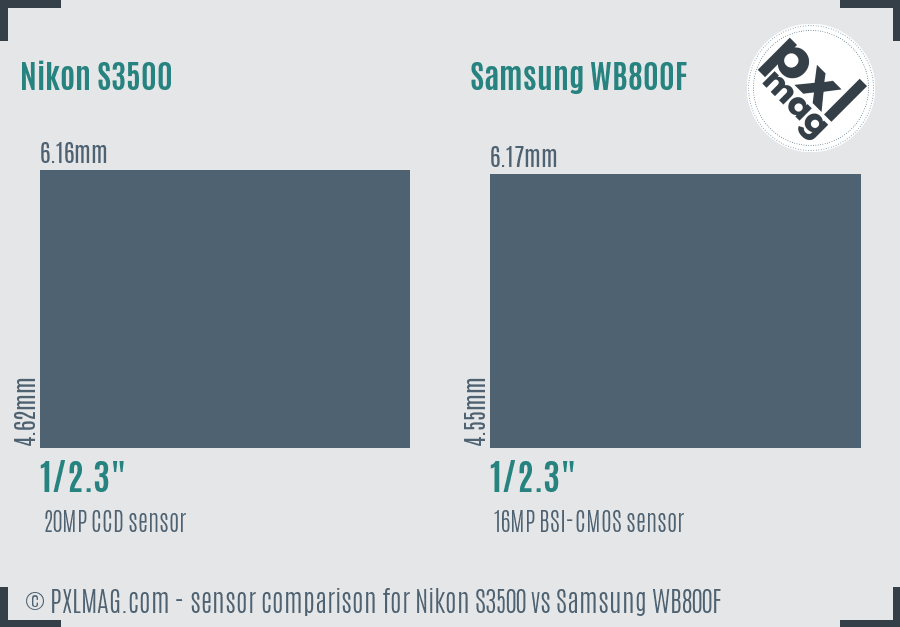 Nikon S3500 vs Samsung WB800F sensor size comparison