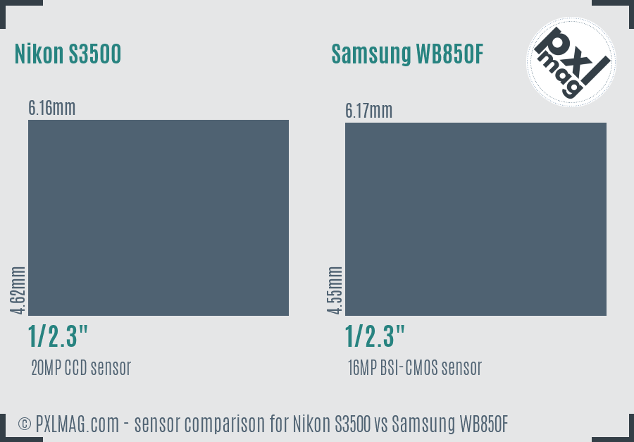 Nikon S3500 vs Samsung WB850F sensor size comparison Nikon S3500 vs Samsung WB850F sensor size comparison