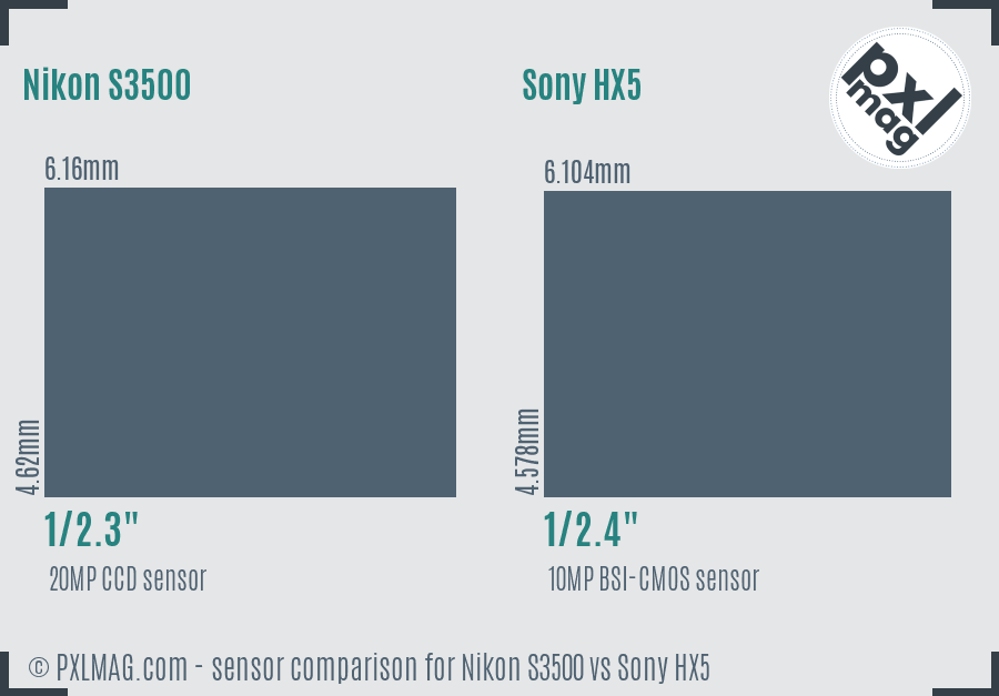 Nikon S3500 vs Sony HX5 sensor size comparison