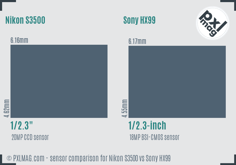 Nikon S3500 vs Sony HX99 sensor size comparison