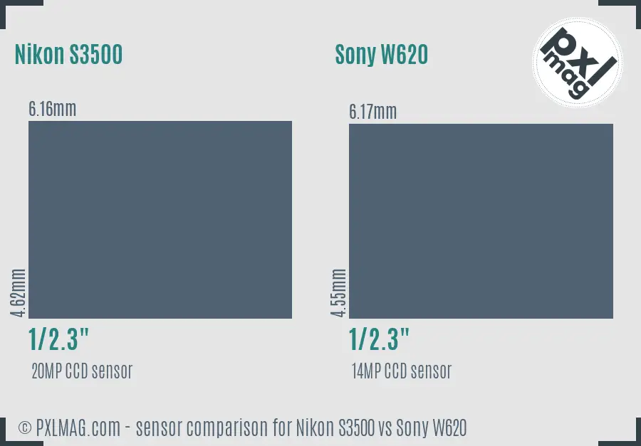 Nikon S3500 vs Sony W620 sensor size comparison Nikon S3500 vs Sony W620 sensor size comparison