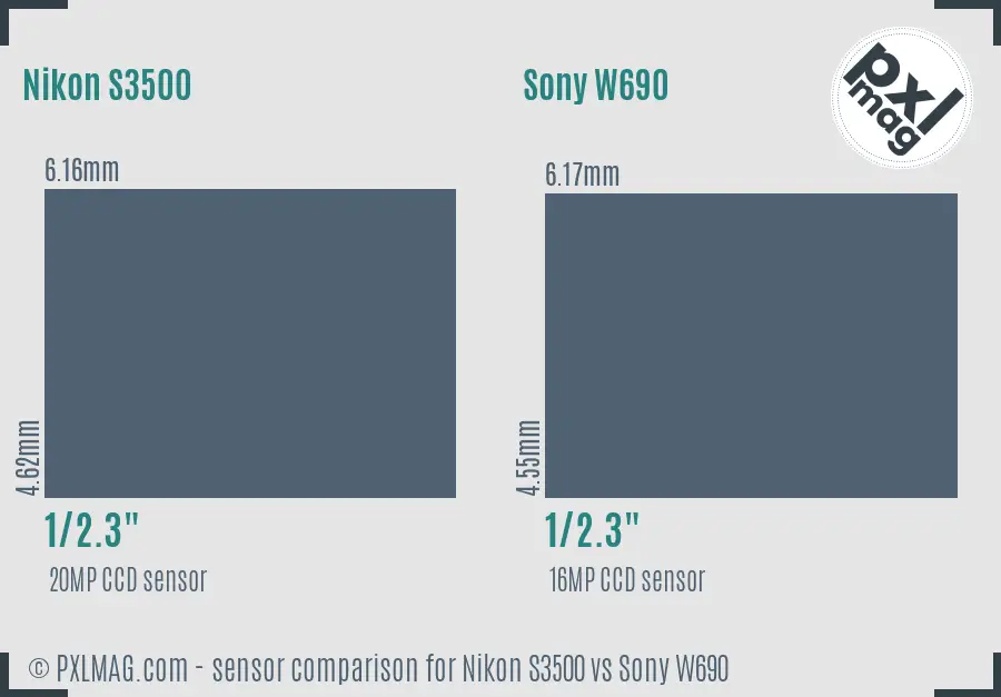 Nikon S3500 vs Sony W690 sensor size comparison
