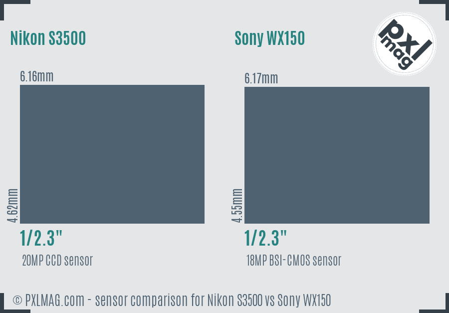 Nikon S3500 vs Sony WX150 sensor size comparison