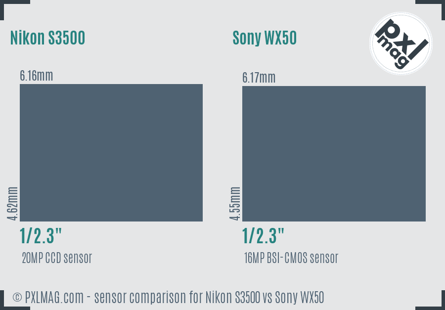 Nikon S3500 vs Sony WX50 sensor size comparison