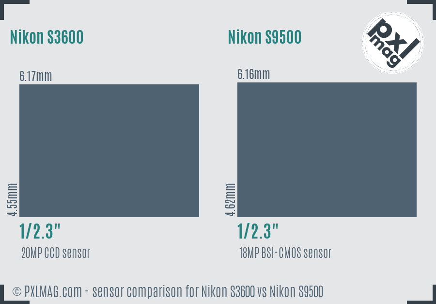 Nikon S3600 vs Nikon S9500 sensor size comparison