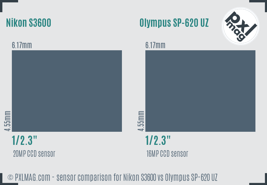 Nikon S3600 vs Olympus SP-620 UZ sensor size comparison