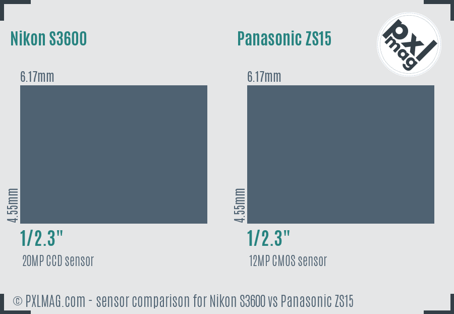 Nikon S3600 vs Panasonic ZS15 sensor size comparison
