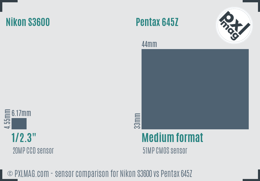 Nikon S3600 vs Pentax 645Z sensor size comparison
