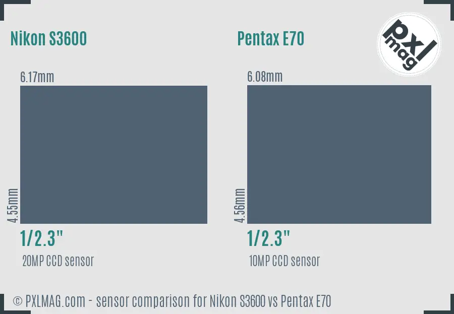 Nikon S3600 vs Pentax E70 sensor size comparison Nikon S3600 vs Pentax E70 sensor size comparison