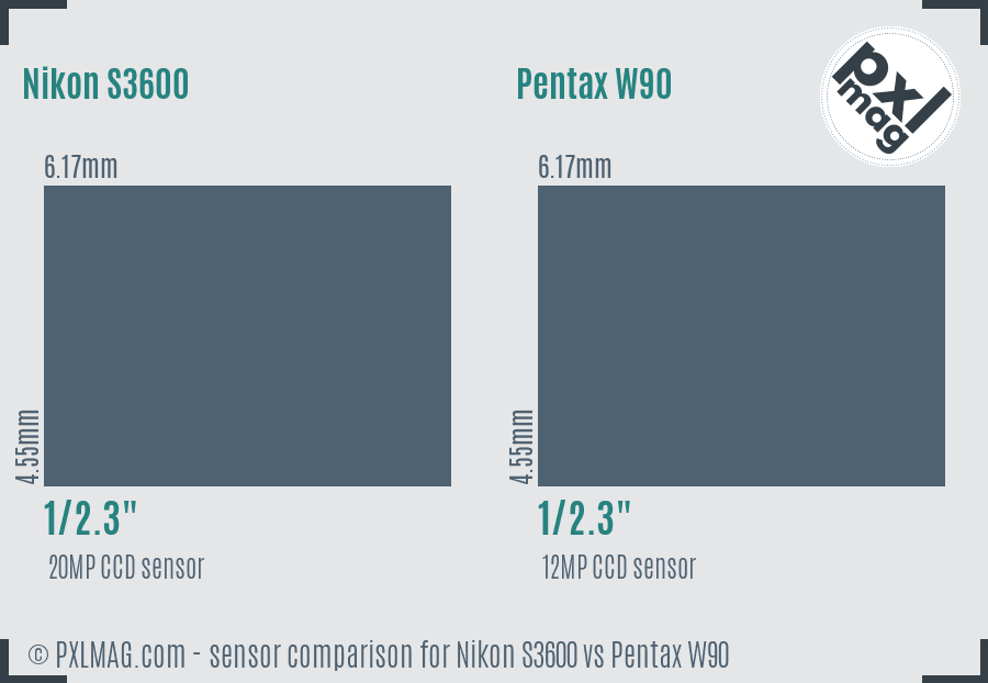 Nikon S3600 vs Pentax W90 sensor size comparison