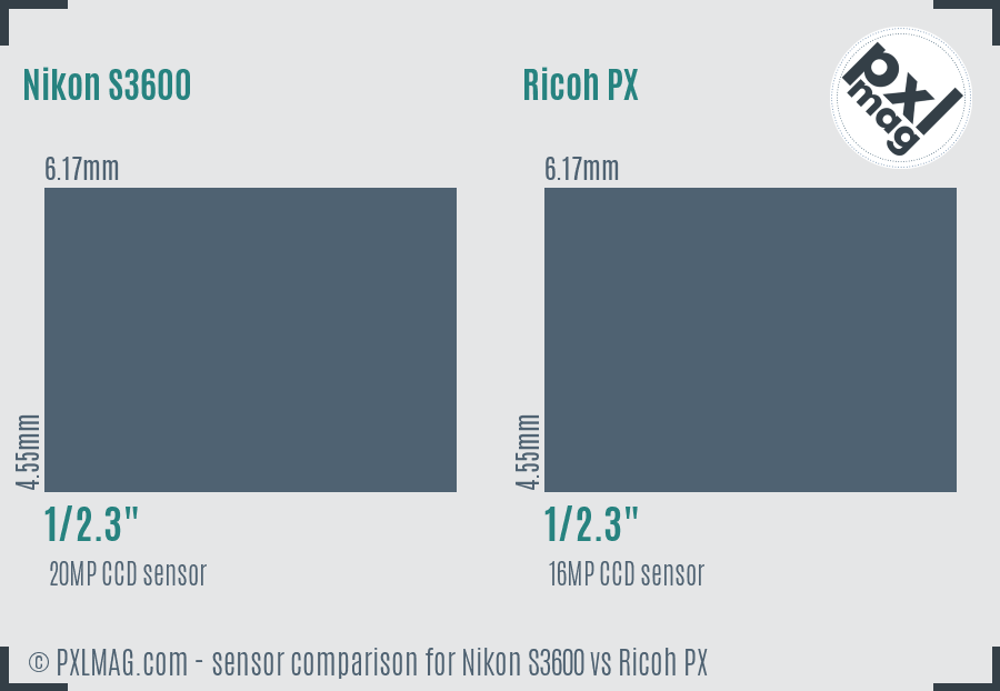 Nikon S3600 vs Ricoh PX sensor size comparison