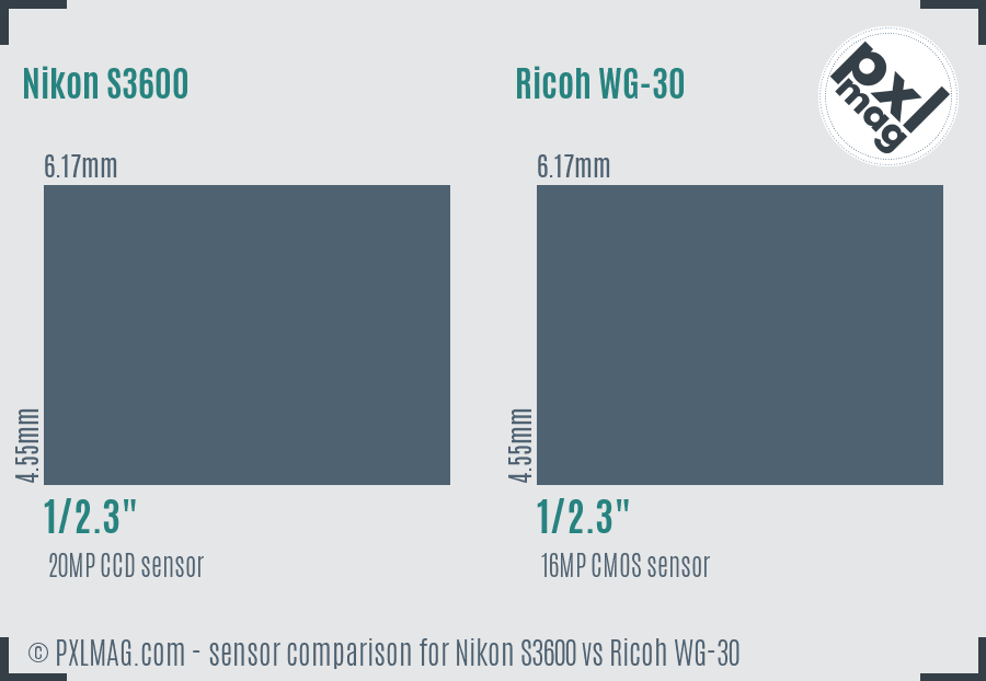Nikon S3600 vs Ricoh WG-30 sensor size comparison