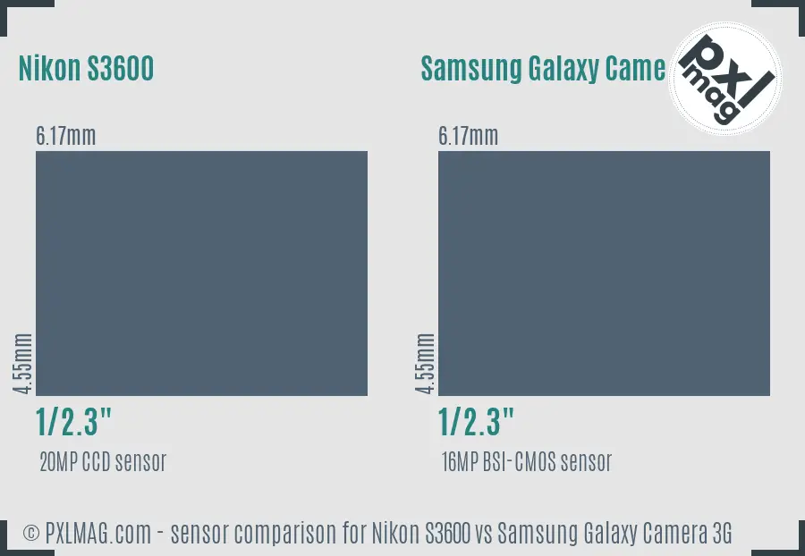 Nikon S3600 vs Samsung Galaxy Camera 3G sensor size comparison