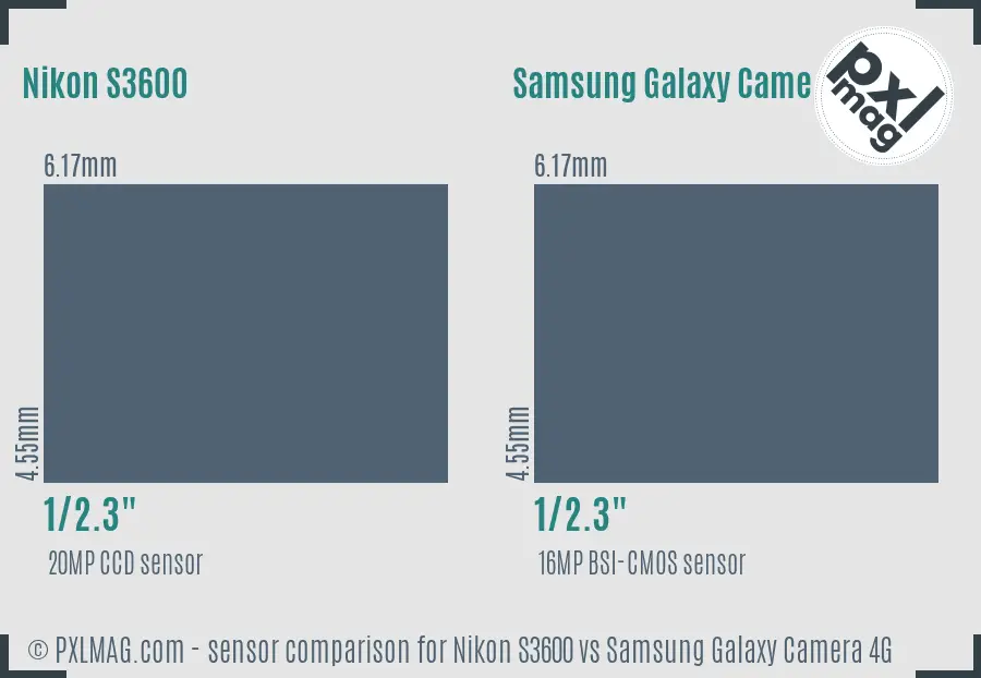 Nikon S3600 vs Samsung Galaxy Camera 4G sensor size comparison