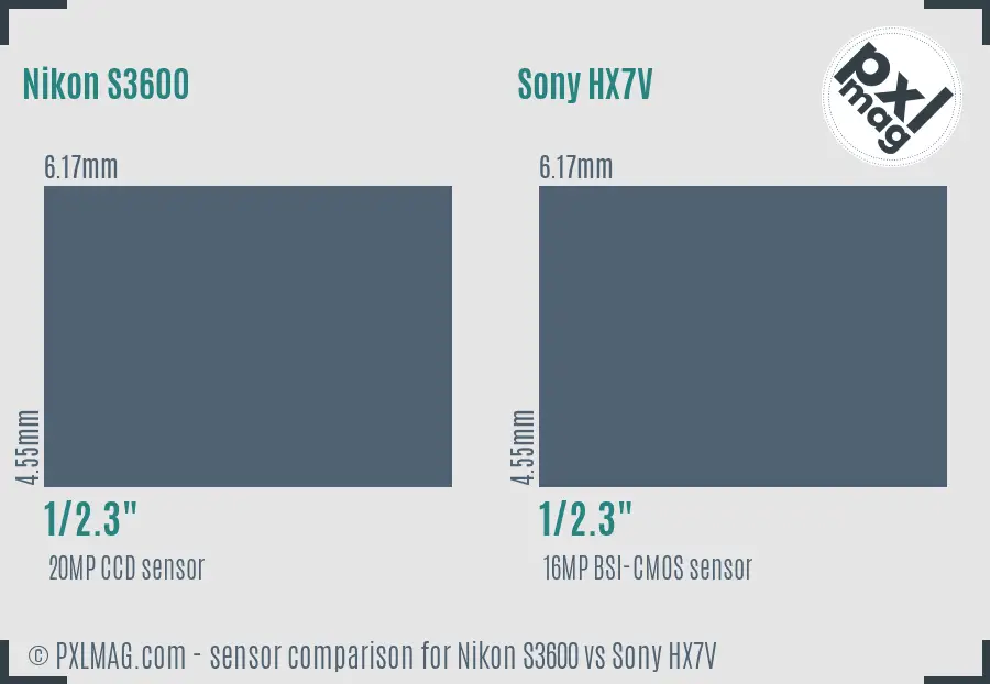 Nikon S3600 vs Sony HX7V sensor size comparison Nikon S3600 vs Sony HX7V sensor size comparison