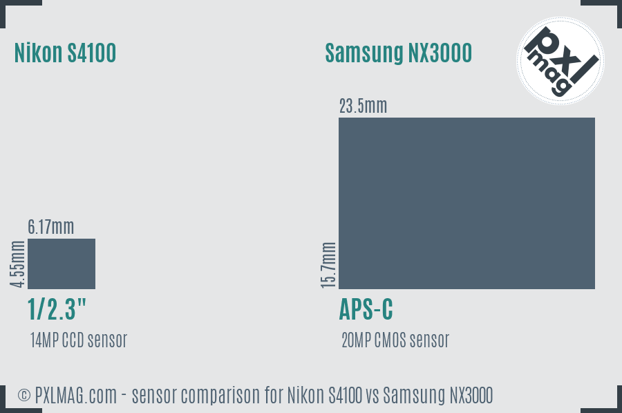 Nikon S4100 vs Samsung NX3000 sensor size comparison
