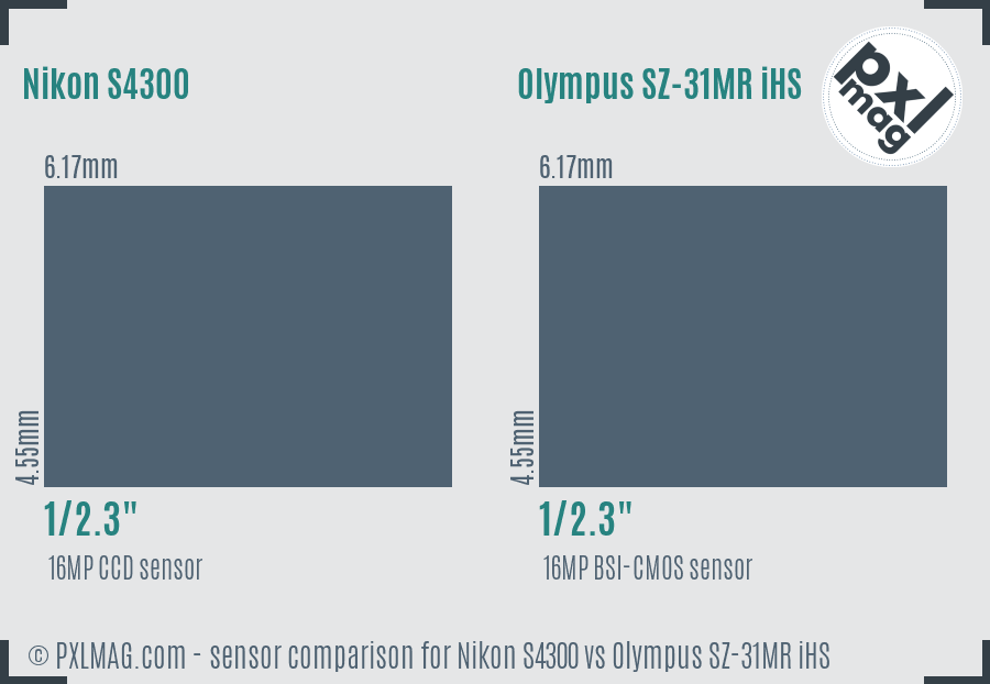 Nikon S4300 vs Olympus SZ-31MR iHS sensor size comparison
