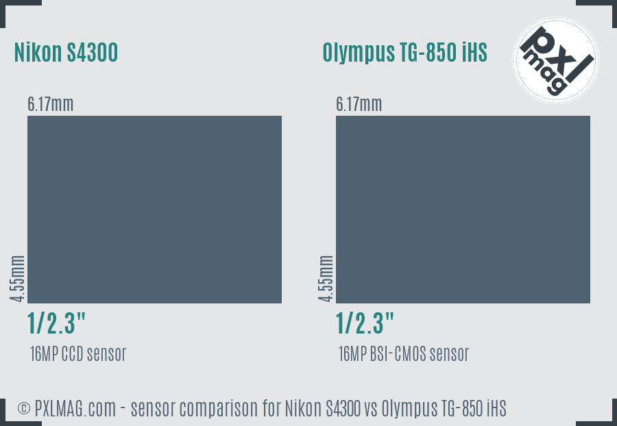 Nikon S4300 vs Olympus TG-850 iHS sensor size comparison