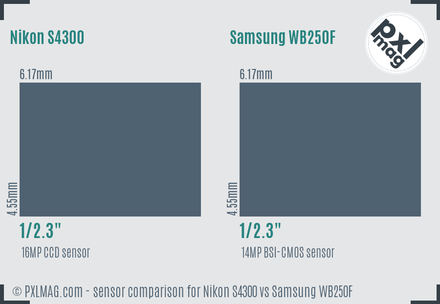 Nikon S4300 vs Samsung WB250F sensor size comparison