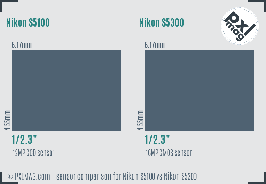 Nikon S5100 vs Nikon S5300 sensor size comparison