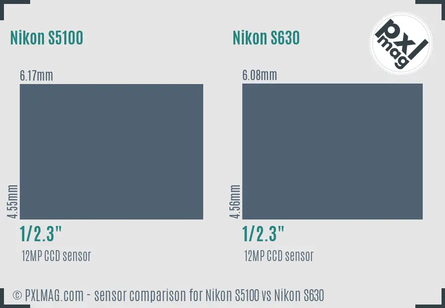 Nikon S5100 vs Nikon S630 sensor size comparison
