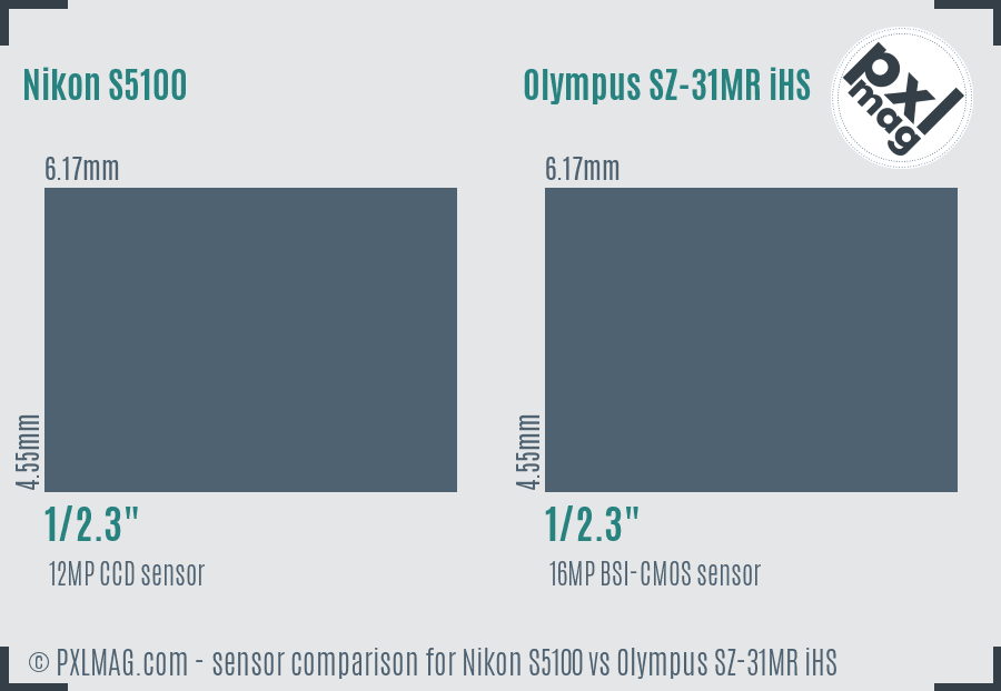 Nikon S5100 vs Olympus SZ-31MR iHS sensor size comparison
