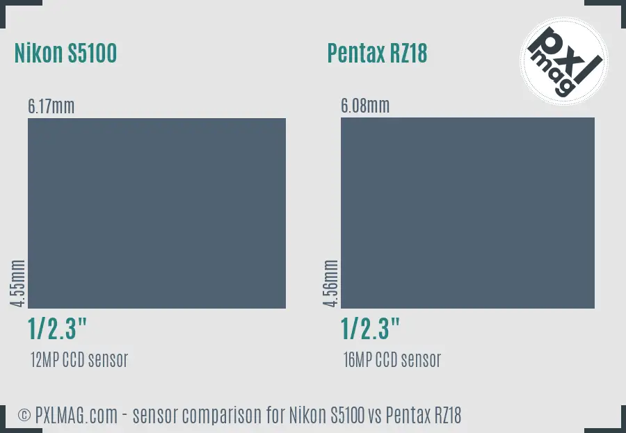 Sensor specifications and image quality discussion