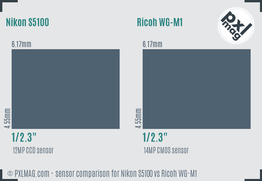 Nikon S5100 vs Ricoh WG-M1 sensor size comparison Nikon S5100 vs Ricoh WG-M1 sensor size comparison