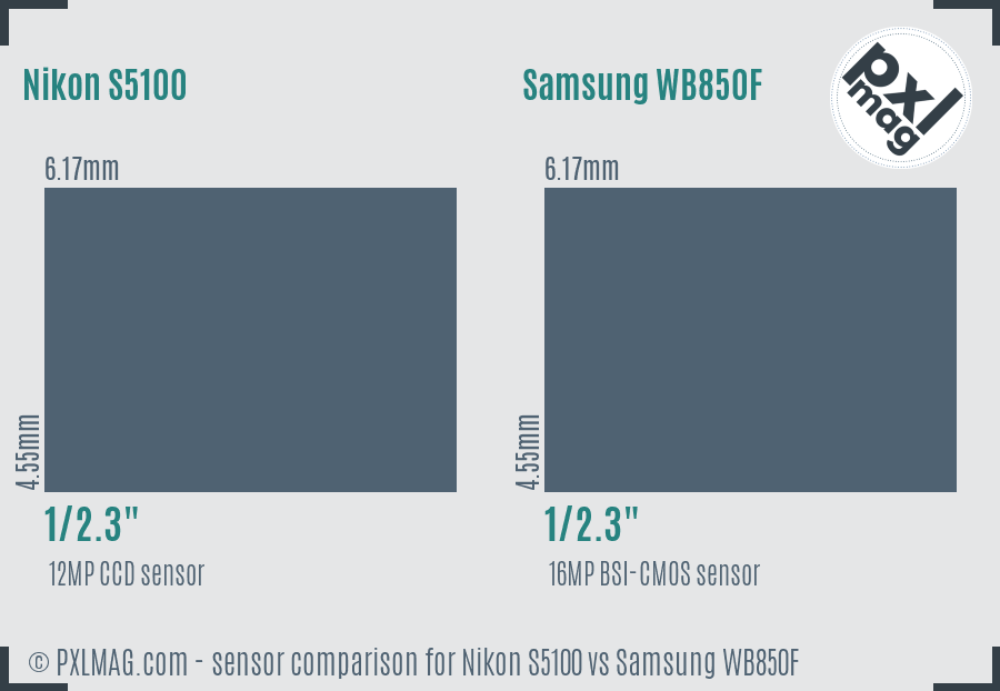 Nikon S5100 vs Samsung WB850F sensor size comparison Nikon S5100 vs Samsung WB850F sensor size comparison