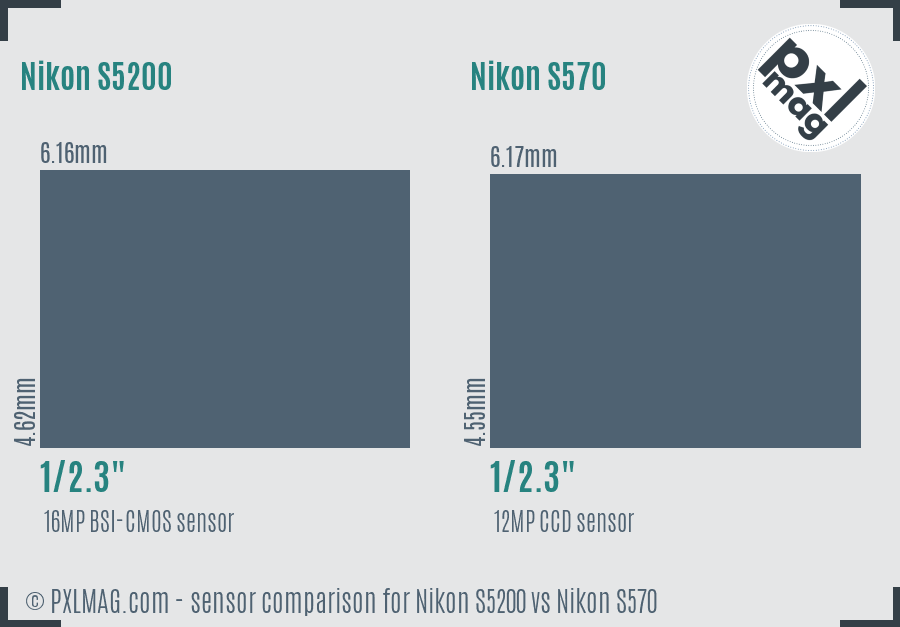 Nikon S5200 vs Nikon S570 sensor size comparison