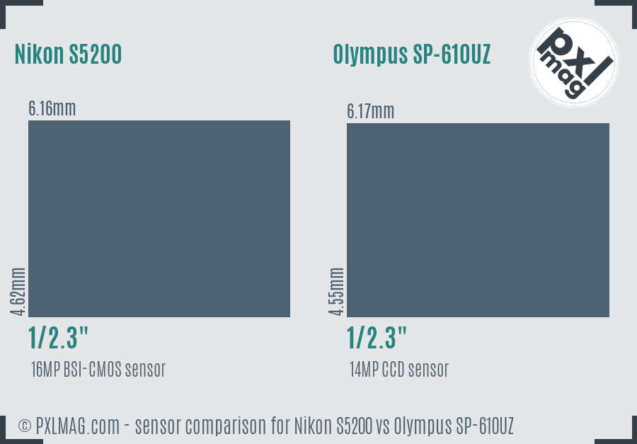 Nikon S5200 vs Olympus SP-610UZ sensor size comparison