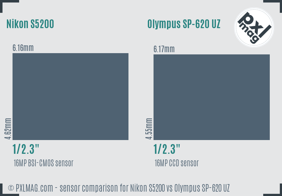Nikon S5200 vs Olympus SP-620 UZ sensor size comparison